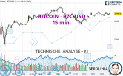 BITCOIN - BTC/USD - 15 min.