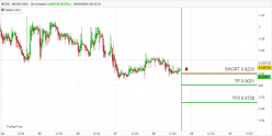 NEXO - NEXO/USD - 30 min.