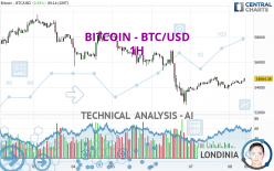 BITCOIN - BTC/USD - 1H