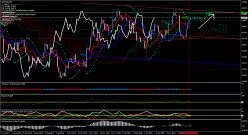 NZD/USD - Daily