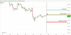 BITCOIN - BTC/USD - 1H