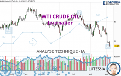 WTI CRUDE OIL - Journalier