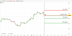 CORN - 2H