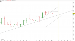 GOLD - USD - Hebdomadaire