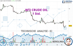 WTI CRUDE OIL - 1 Std.