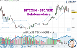 BITCOIN - BTC/USD - Hebdomadaire