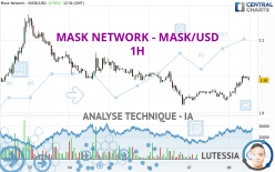 MASK NETWORK - MASK/USD - 1H