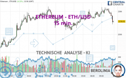 ETHEREUM - ETH/USD - 15 min.