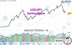 USD/JPY - Settimanale