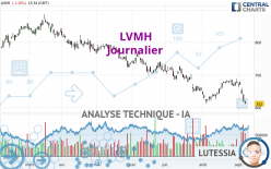 LVMH - Journalier