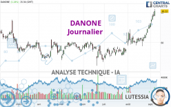 DANONE - Journalier