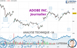 ADOBE INC. - Journalier