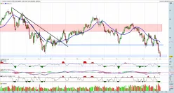 BRENT CRUDE OIL - Dagelijks