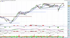 DAX40 PERF INDEX - Dagelijks