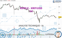 RIPPLE - XRP/USD - 1H