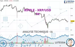 RIPPLE - XRP/USD - 1H