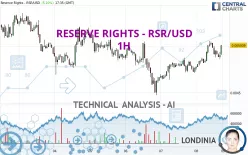 RESERVE RIGHTS - RSR/USD - 1H