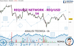 REQUEST NETWORK - REQ/USD - 1H