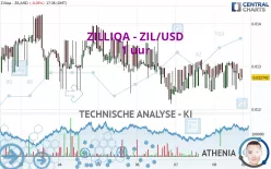 ZILLIQA - ZIL/USD - 1 uur