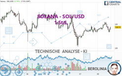 SOLANA - SOL/USD - 1 uur