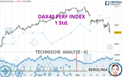 DAX40 PERF INDEX - 1 Std.