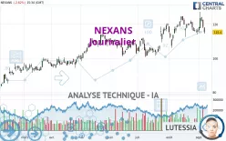 NEXANS - Journalier