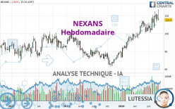 NEXANS - Settimanale