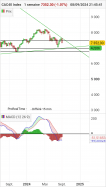 CAC40 INDEX - Hebdomadaire