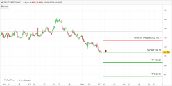 MICROSTRATEGY INC. - 1 Std.