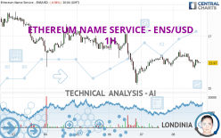 ETHEREUM NAME SERVICE - ENS/USD - 1H