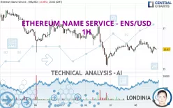 ETHEREUM NAME SERVICE - ENS/USD - 1H