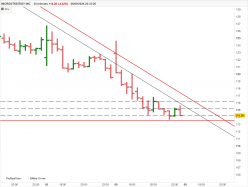 MICROSTRATEGY INC. - 30 min.