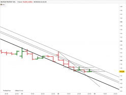 MICROSTRATEGY INC. - 1H