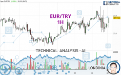 EUR/TRY - 1H