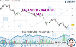 BALANCER - BAL/USD - 1 Std.