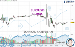 EUR/USD - 15 min.