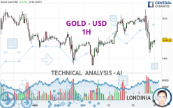 GOLD - USD - 1H