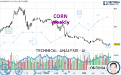 CORN - Weekly