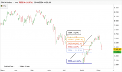 CAC40 INDEX - Journalier