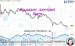 POLKADOT - DOT/USDT - Journalier