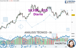 SILVER - USD - Diario