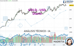 GOLD - USD - Journalier