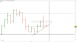 EUR/USD - Journalier