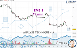 EMEIS - 15 min.