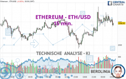 ETHEREUM - ETH/USD - 15 min.