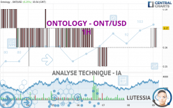 ONTOLOGY - ONT/USD - 1H