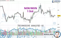 NOK/MXN - 1 Std.