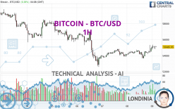 BITCOIN - BTC/USD - 1H