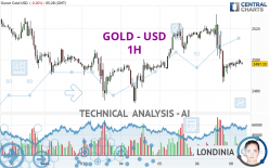 GOLD - USD - 1H