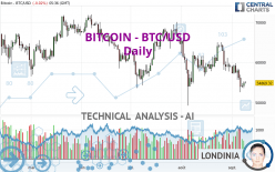 BITCOIN - BTC/USD - Daily